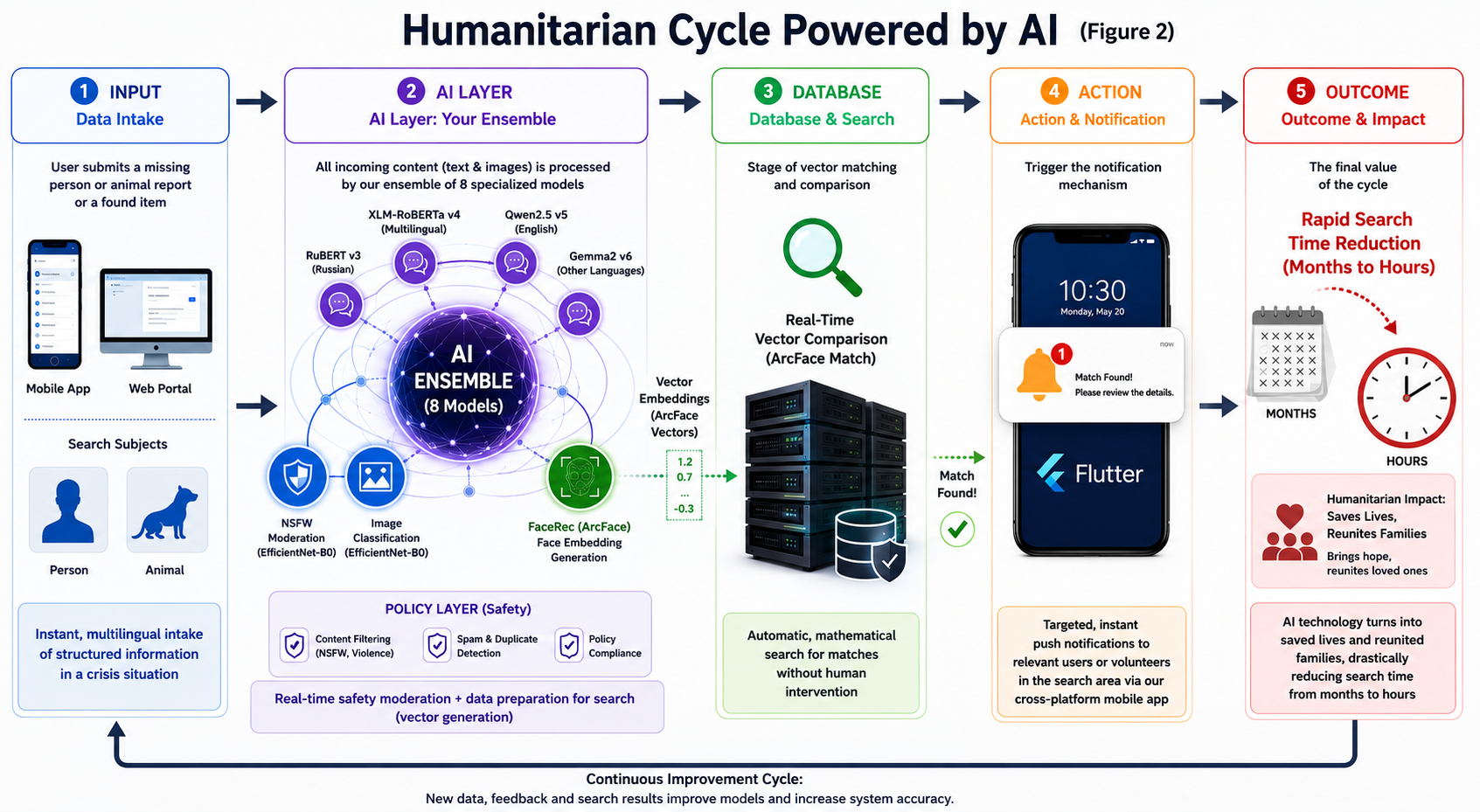 Strategic Technology Infrastructure